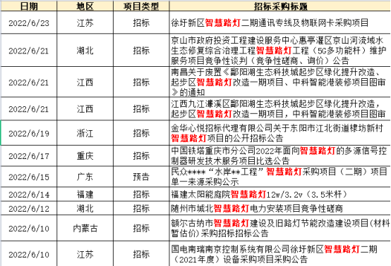智能照明推动行业洗牌？照明协会专家作何看法？